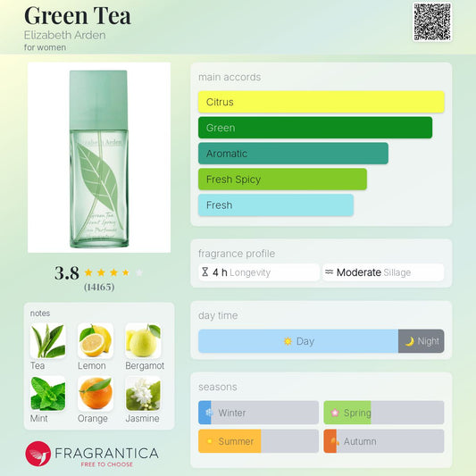 Green Tea by Elizabeth Arden