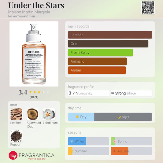Under the Stars by Maison Martin Margiela