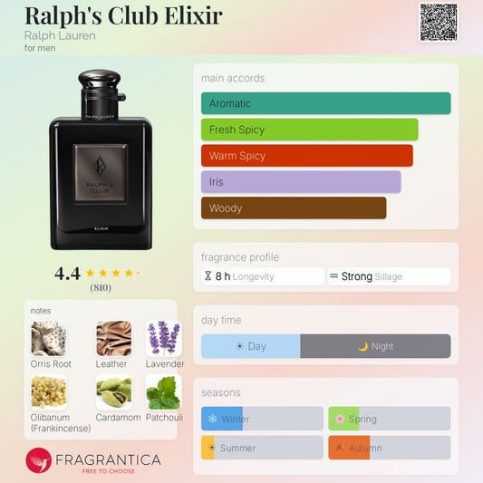 Ralph's Club Elixir by Ralph Lauren