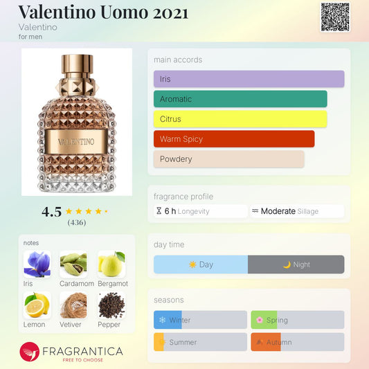 Valentino Uomo 2021 by Valentino