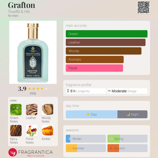 Grafton by Truefitt & Hill