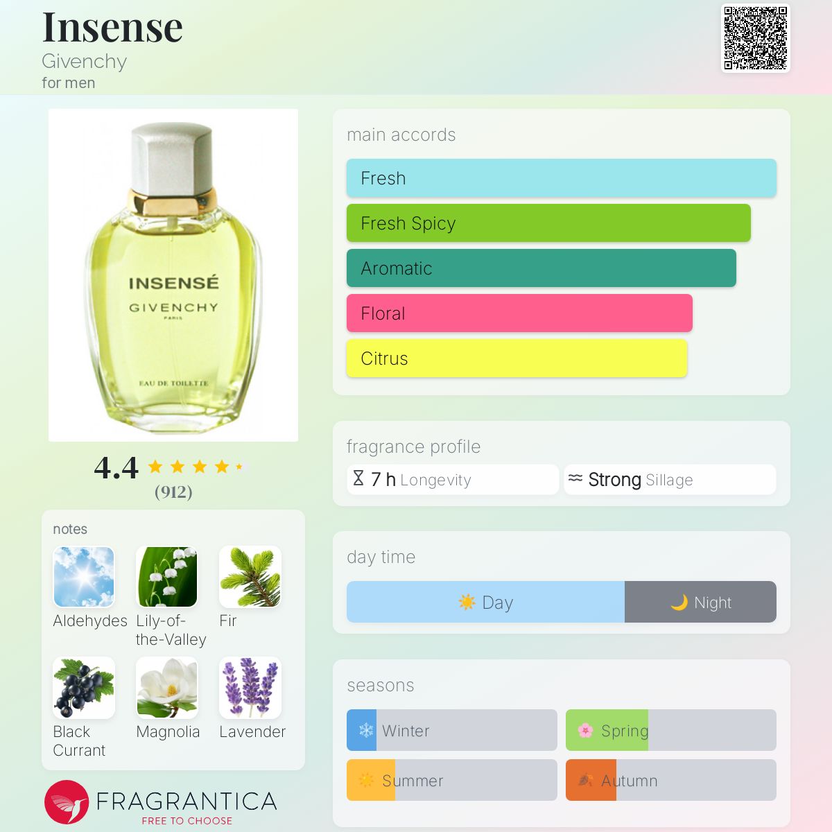 Insense by Givenchy