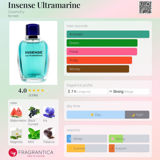 Insense Ultramarine by Givenchy