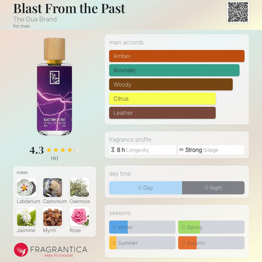 Blast From the Past by The Dua Brand