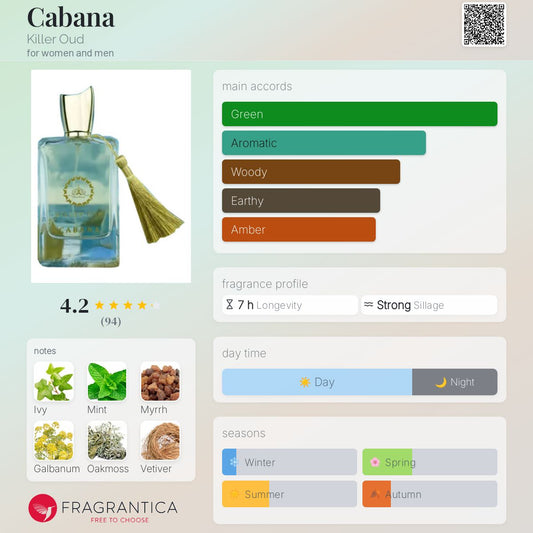 Cabana Killer Oud by Paris Corner