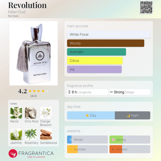 Revolution Killer Oud by Paris Corner