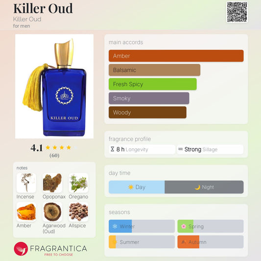 Killer Oud by Paris Corner