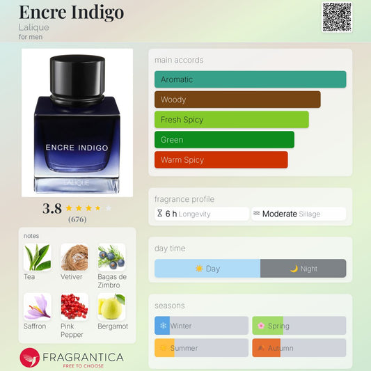 Encre Indigo by Lalique