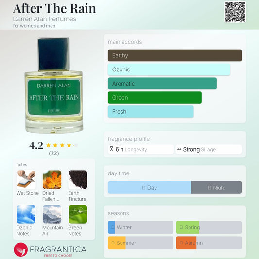 After The Rain by Darren Alan Perfumes