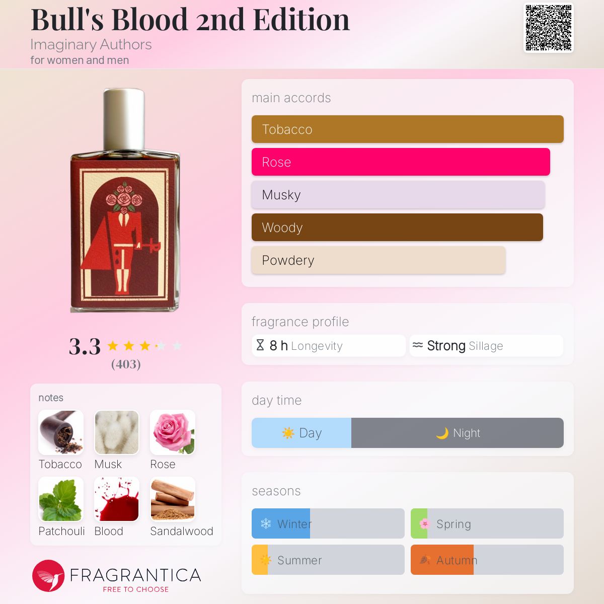 Bull's Blood 2nd Edition by Imaginary Authors