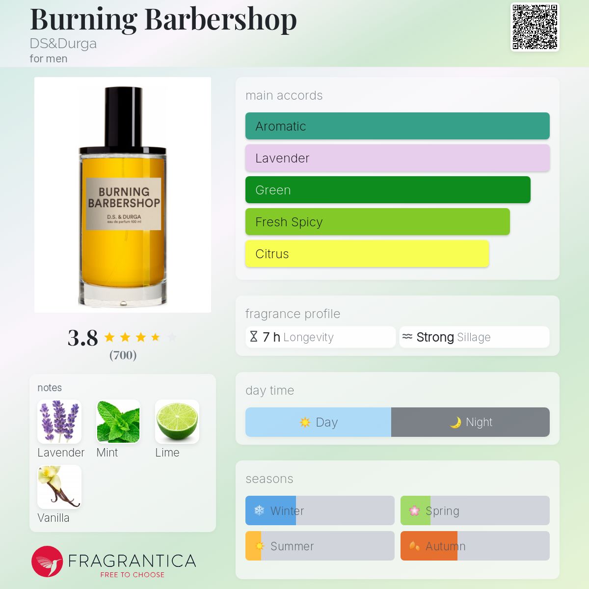 Burning Barbershop by DS&Durga