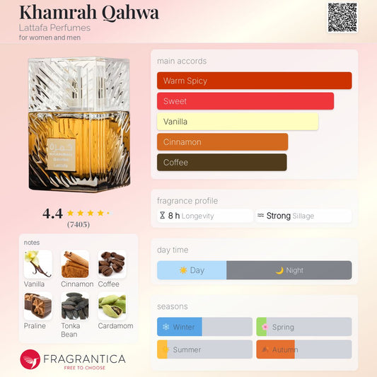 Khamrah Qahwa by Lattafa Perfumes