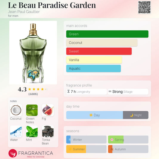 Le Beau Paradise Garden by Jean Paul Gaultier
