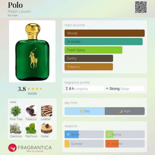 Polo by Ralph Lauren (Cosmair)