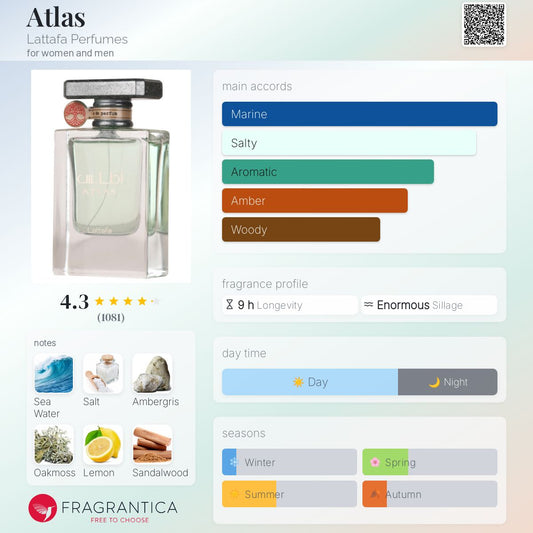 Atlas by Lattafa Perfumes