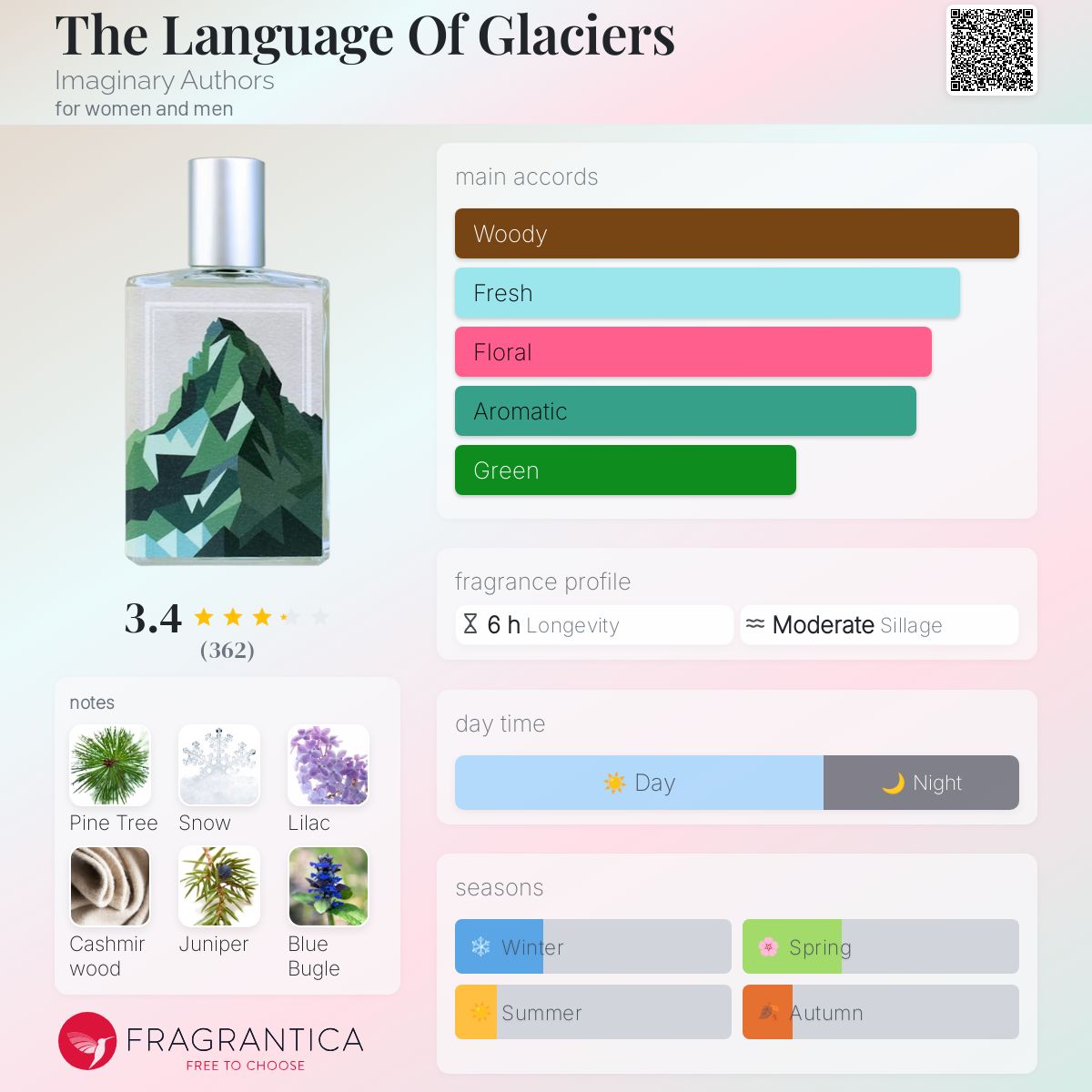 The Language Of Glaciers by Imaginary Authors