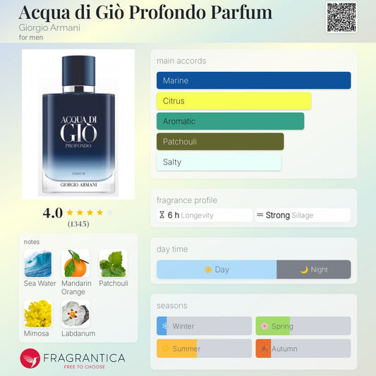Acqua di Giò Profondo Parfum by Giorgio Armani