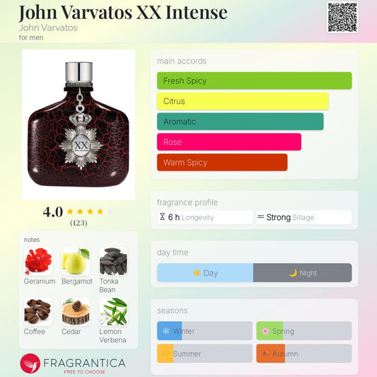 John Varvatos XX Intense by John Varvatos