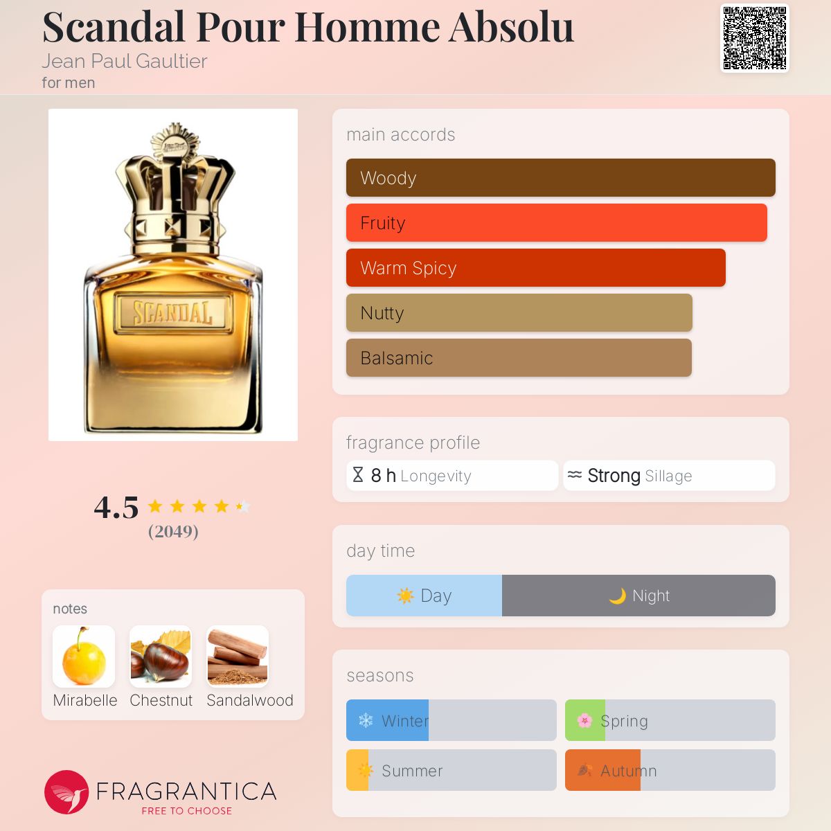 Scandal Pour Homme Absolu by Jean Paul Gaultier