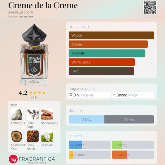 Crème de la Crème by Areej Le Doré