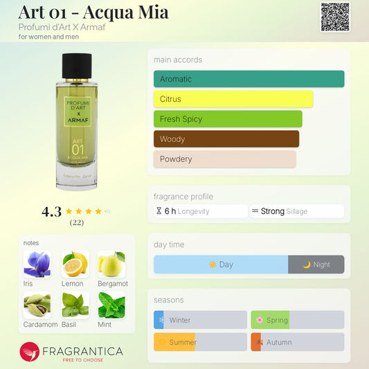 Art 01 - Acqua Mia by Profumi d'Art X ARMAF