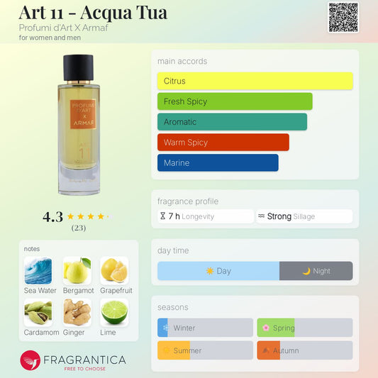 Art 11 - Acqua Tua by Profumi d'Art X ARMAF