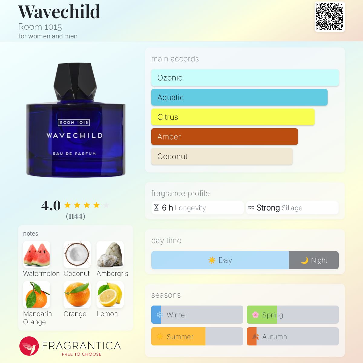 Wavechild by Room 1015