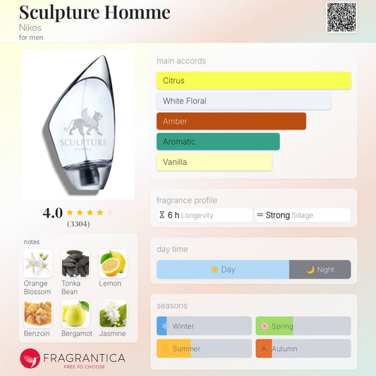 Sculpture Homme by Nikos