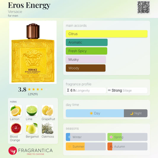 Eros Energy by Versace
