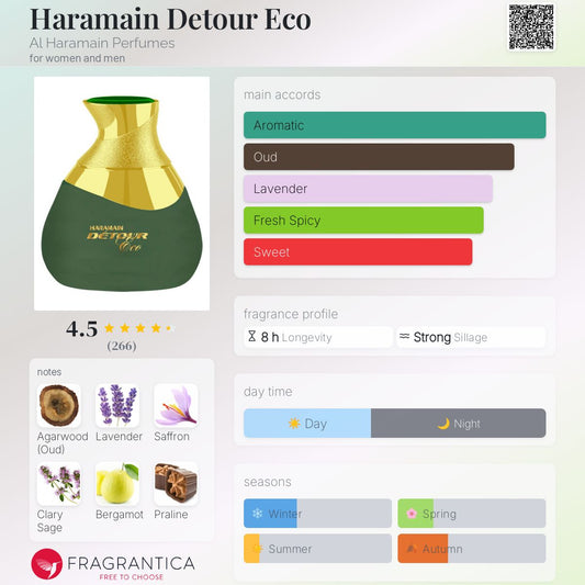Haramain Detour Eco by Al Haramain Perfumes