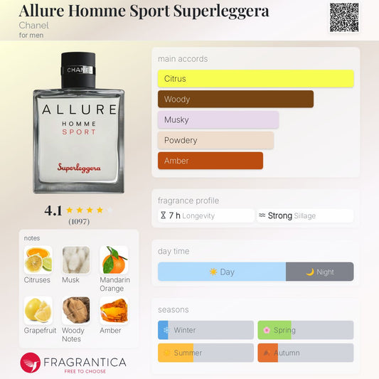 Allure Homme Sport Superleggera by Chanel