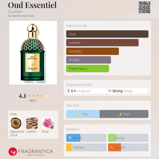 Oud Essentiel by Guerlain