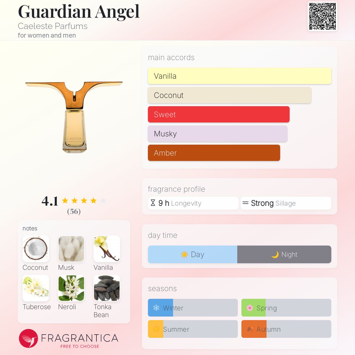 Guardian Angel by Caeleste Parfums