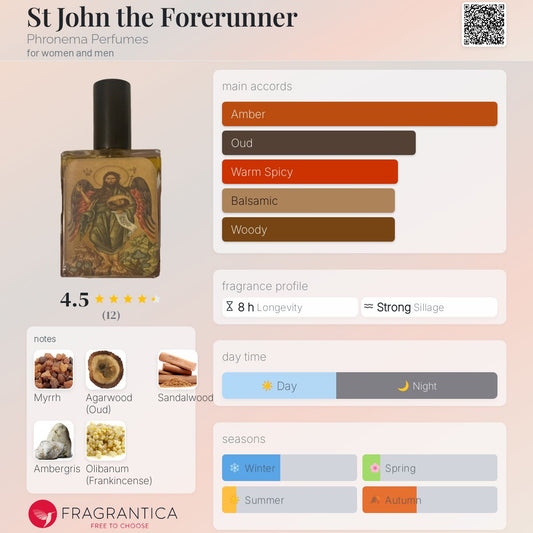 St John the Forerunner By Phronema Perfumes