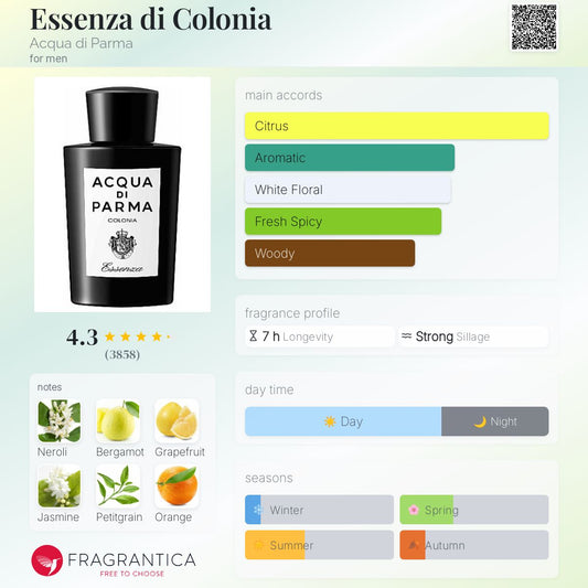 Essenza di Colonia by Acqua di Parma