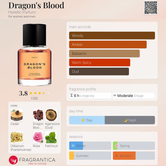 Dragon's Blood by Heretic Parfum