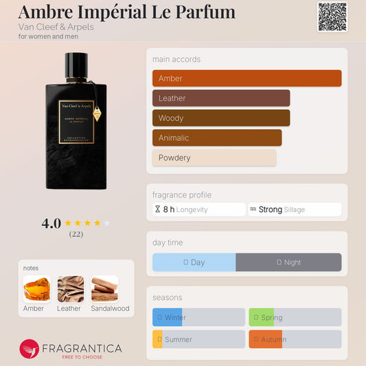 Ambre Impérial Le Parfum by Van Cleef & Arpels