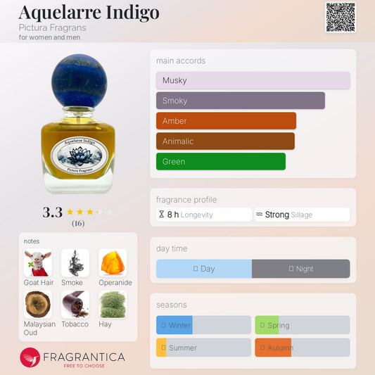 Aquelarre Indigo by Pictura Fragrans