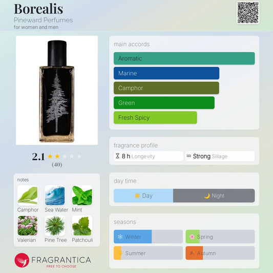Borealis by Pineward Perfumes
