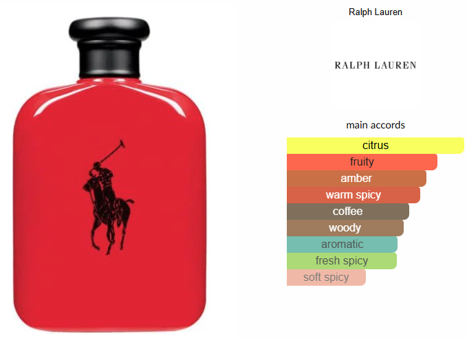 Polo Red by Ralph Lauren