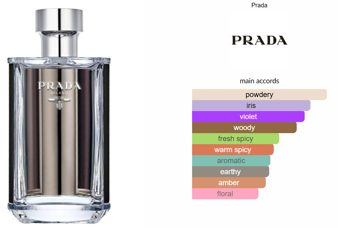 Prada L'Homme by Prada
