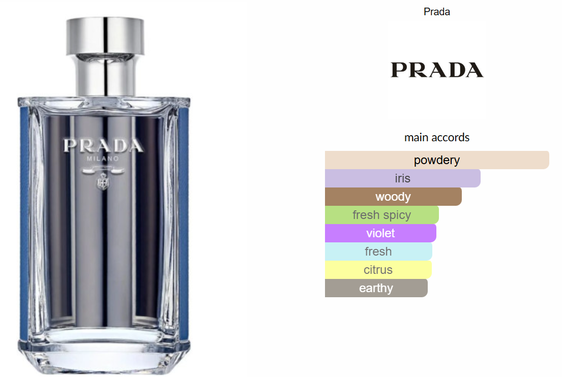 Prada L'Homme L'Eau by Prada