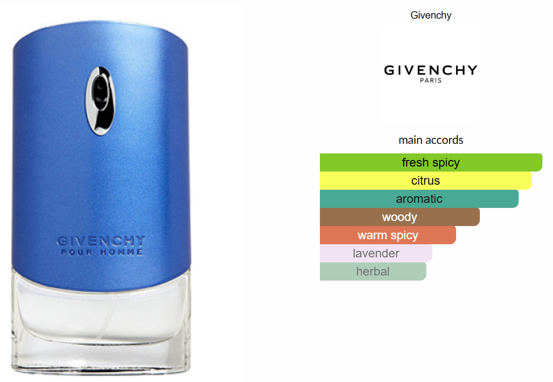 Givenchy pour Homme Blue Label by Givenchy