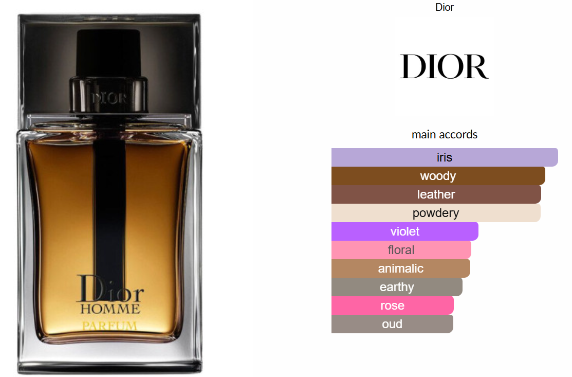 Dior Homme Parfum by Dior