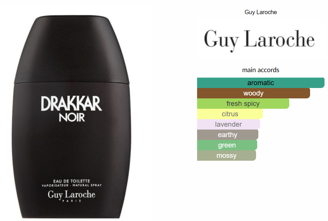 Drakkar Noir by Guy Laroche