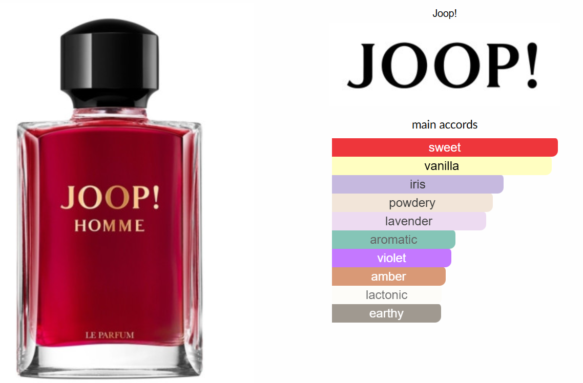 Joop! Homme Le Parfum by Joop!