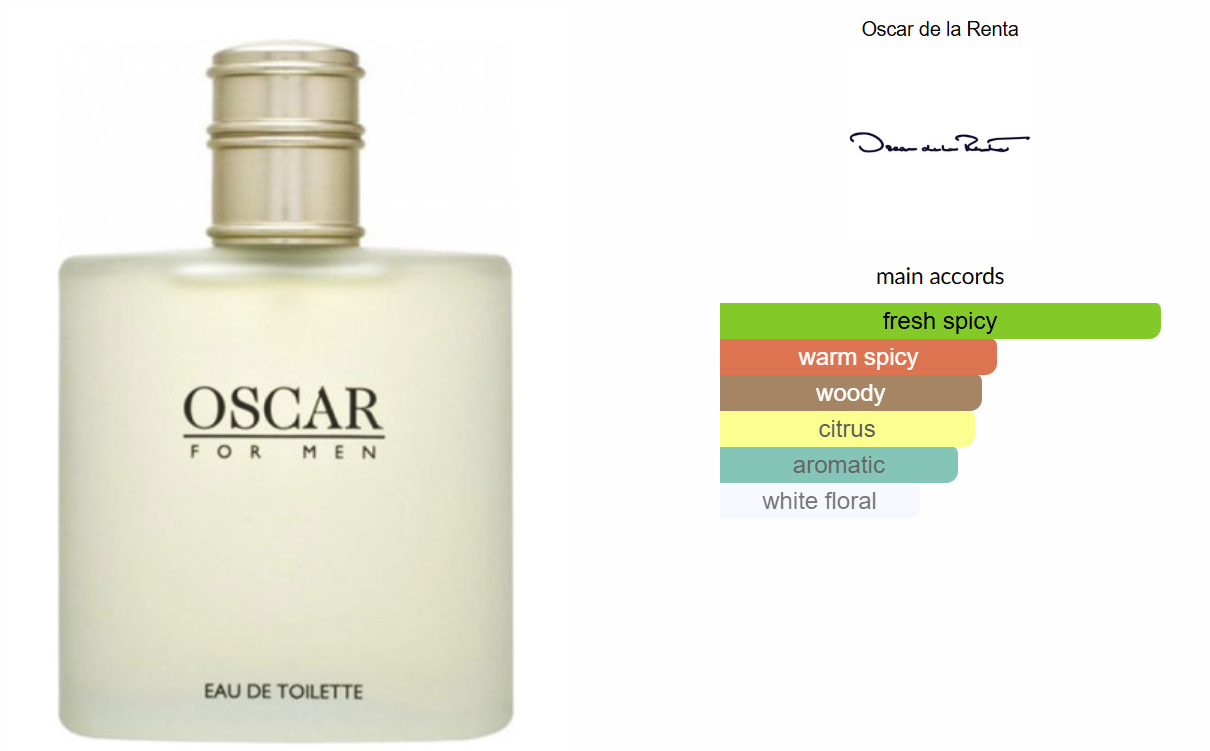 Oscar for Men by Oscar de la Renta