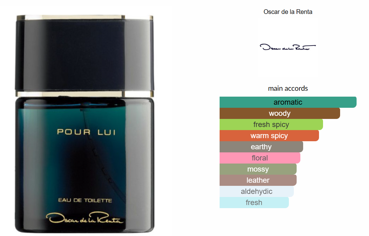 Oscar de la Renta Pour Lui by Oscar de la Renta