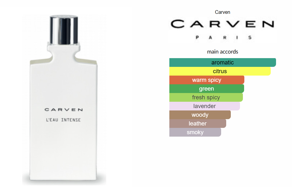 Carven L'Eau Intense by Carven
