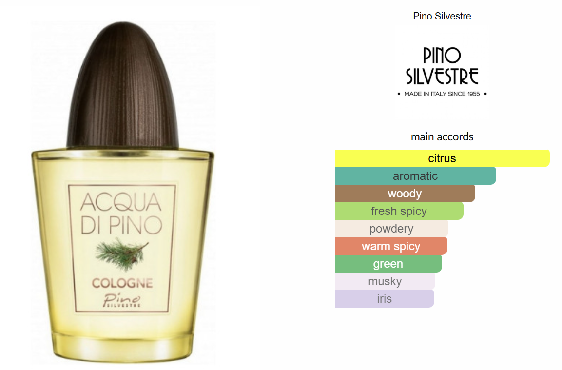 Acqua di Pino Cologne by Pino Silvestre